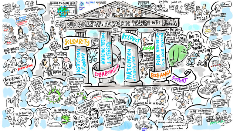 Presentation on academic freedom by Prof. Dr. Kinzelbach at DAAD/BMBF conference